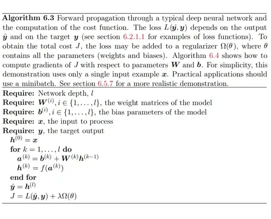 Algorithm 6.3