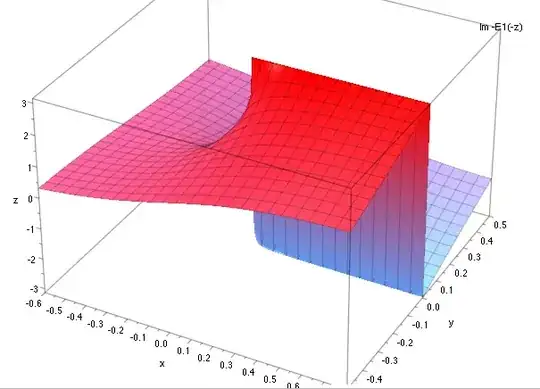 Im -E1(-z)