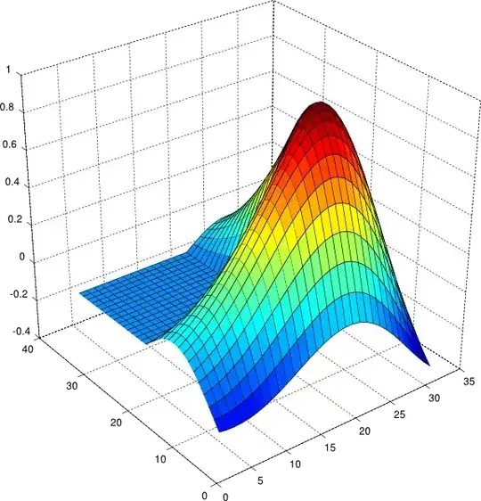 lambda