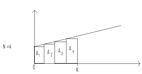 N is 4