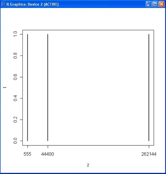 R output