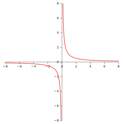 (graph)