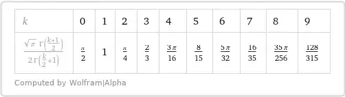 Table I_2(k)