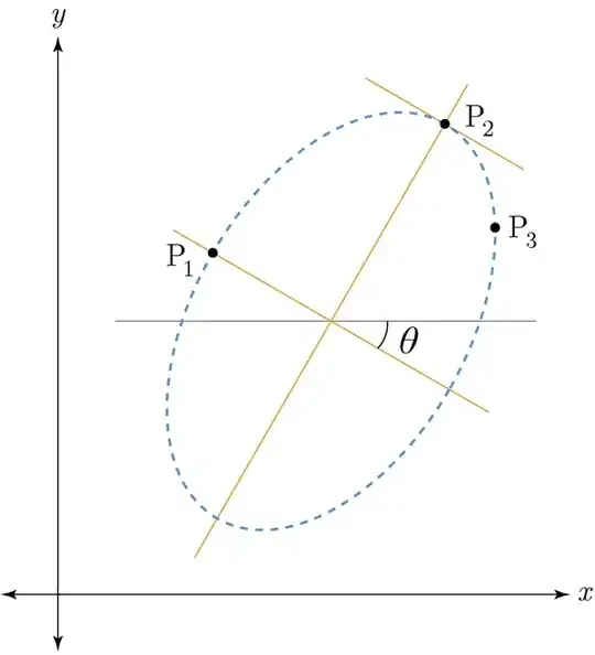 Ellipse