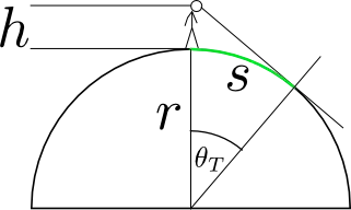schema