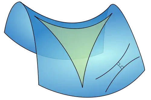 Wikimedia image: a triangle and a pair of diverging parallel lines inscribed on a hyperboloid
