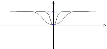 Derivatives