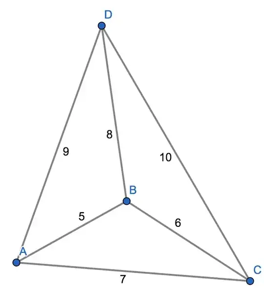 pyramid
