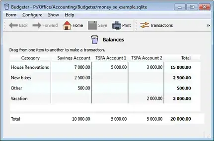 Budgeter screenshot illustrating savings categories disbursed across multiple accounts