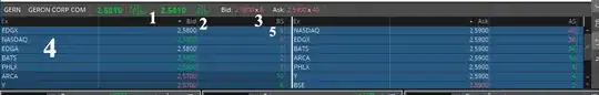 ToS level 2