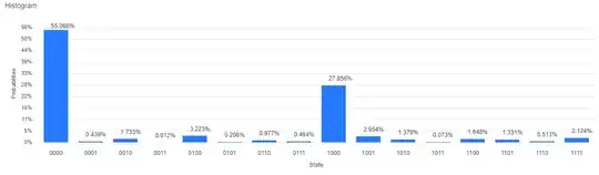My results
