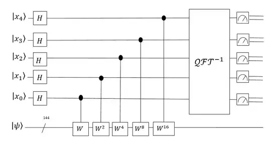 QPE