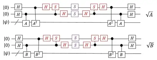 Separate Roots