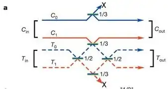 Probabilistic CNOT