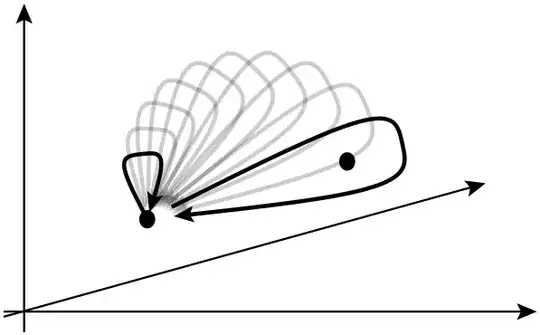 particle monodromy