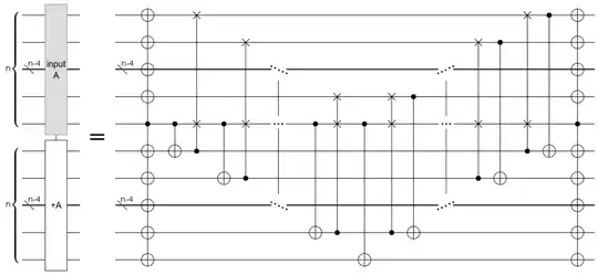 addition circuit