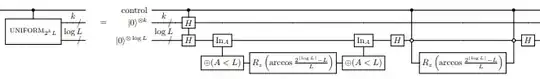 create uniform superposition