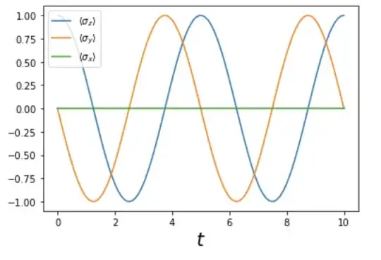 essolve output