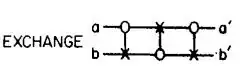 Feynman's EXCHANGE gate