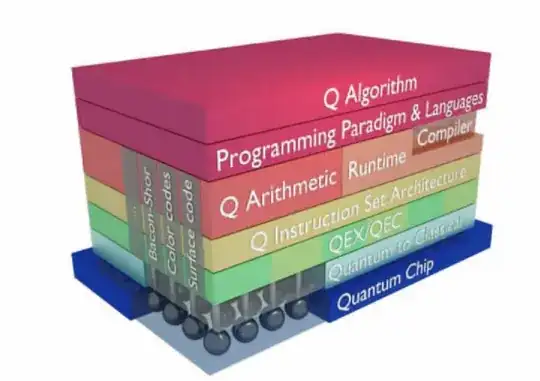 Full quantum system
