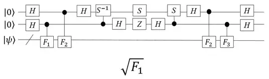 Square Root of F1
