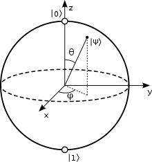 Bloch sphere