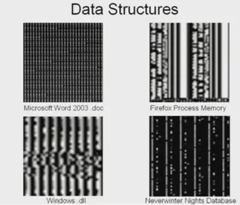 Documents Format Files