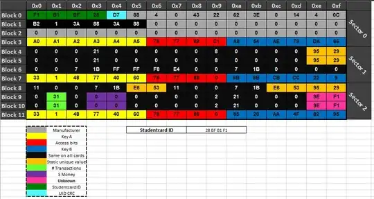Studentcard Layout