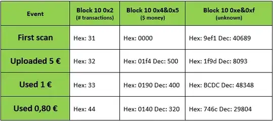 Transactions
