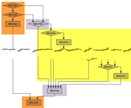 Function CFG