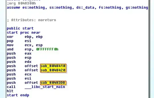 IDA Pro showing the entry point of compiled <code>ptest2.c</code>