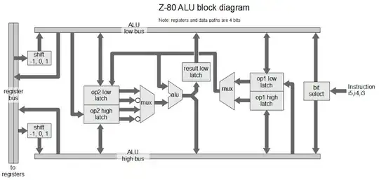 Z80 ALU