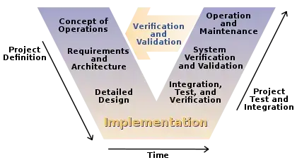 v-model diagram