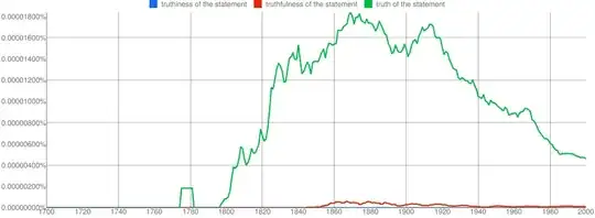 Ngram
