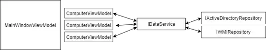 Current Application Design