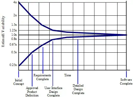 Cone of Uncertainty
