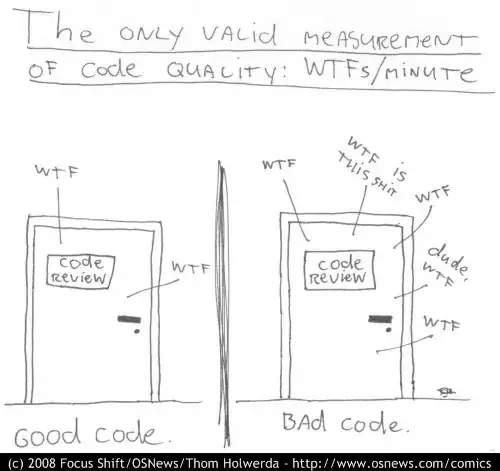 Code Quality = WTFs/minute