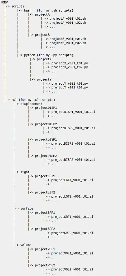 /dev structure