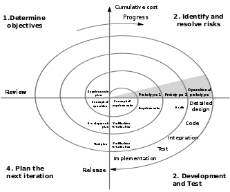 spiral model diagram