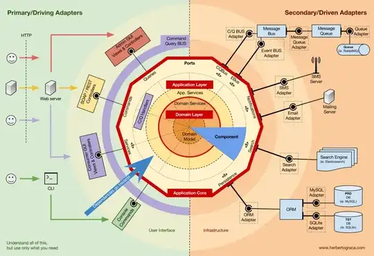 hexagonal architecture