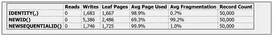 Create table sql