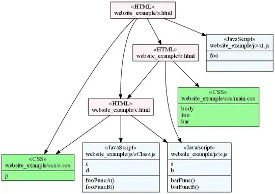 Visual representation of JAR types