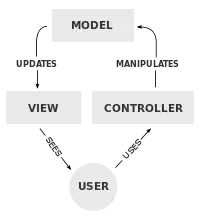 The above code rendered in the browser