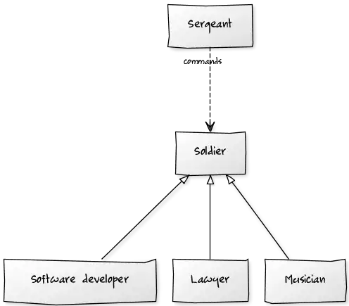 uml