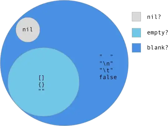 generic type hierarchy