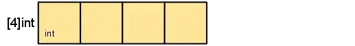 A visual of the structure of an ObjectName