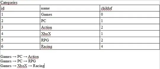 diagram of three new interfaces added to Java 21