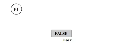 Image is listing only active branches, need command for the same on terminal 