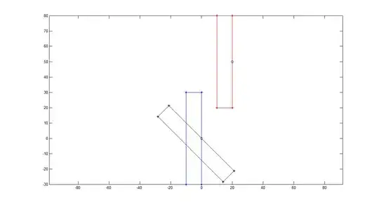 Example of the difference the codes make