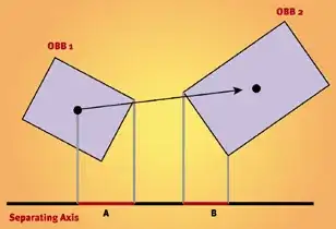 points in 3d